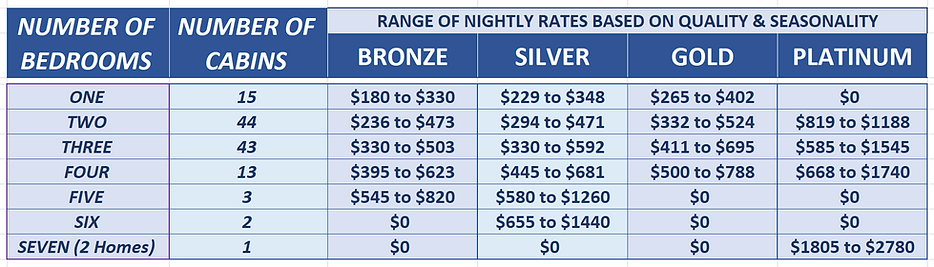 THE REDWOODS RATES TABLE 7-23.png