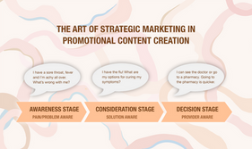 The Art of Strategic Marketing in Promotional Content Creation