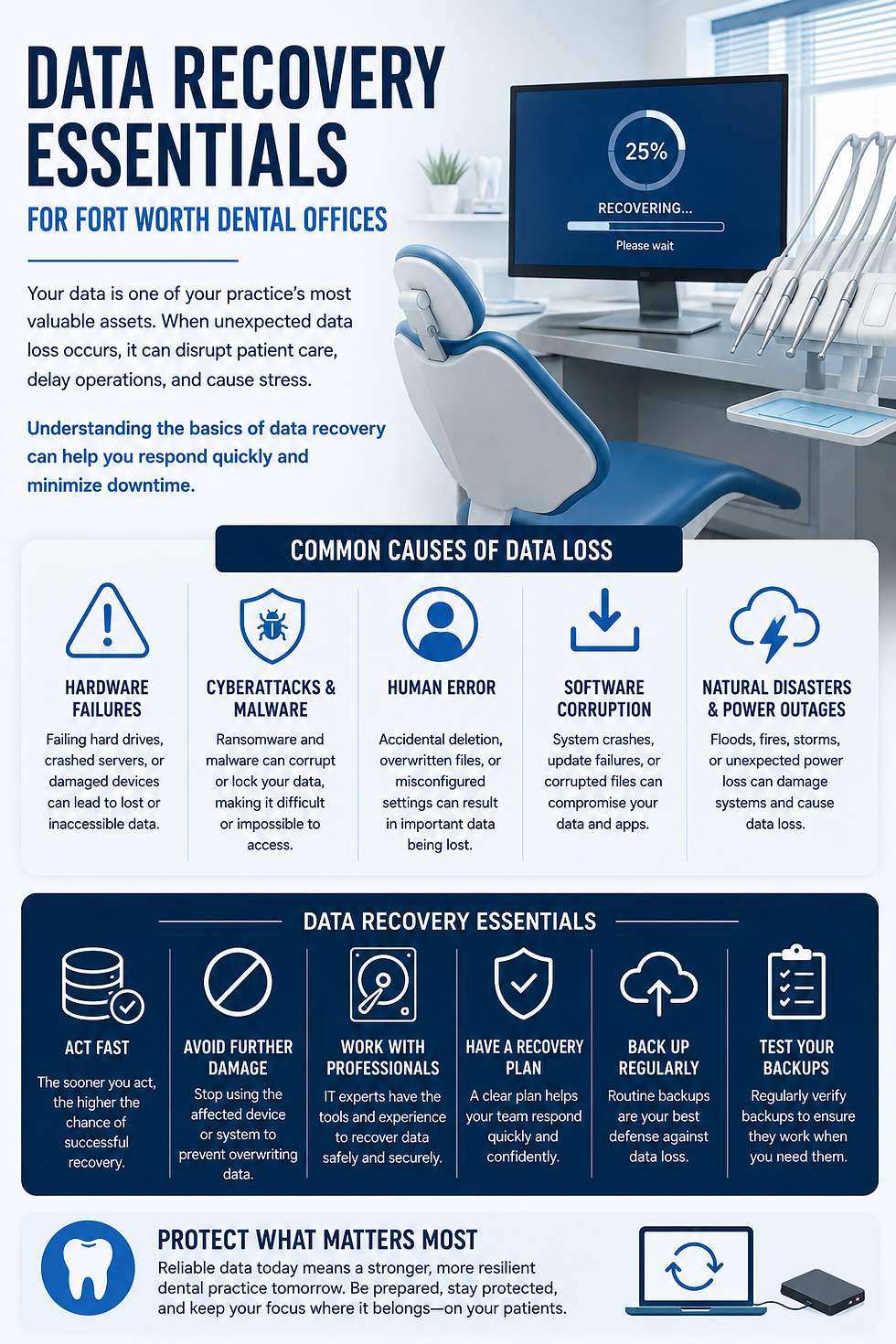 Understanding the Critical Nature of Data Recovery for Fort Worth Practices