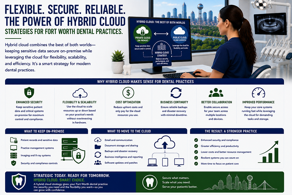Understanding Hybrid Cloud for Fort Worth Dental Practices