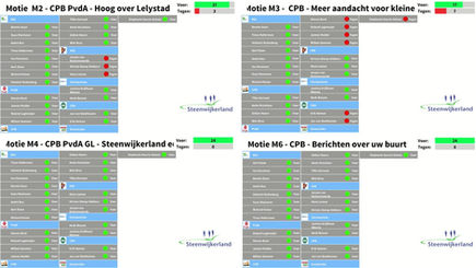 Begrotingsvergadering 2024