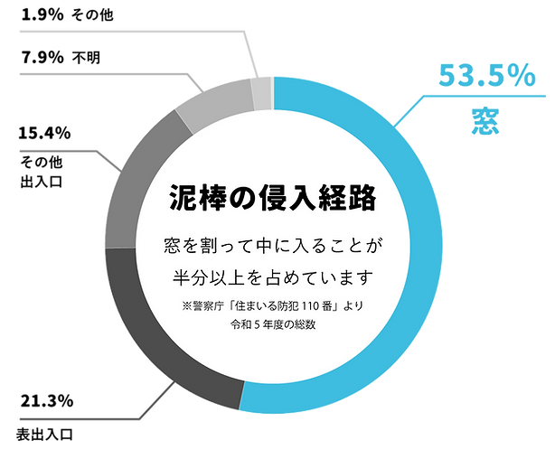 侵入経路グラフ.png