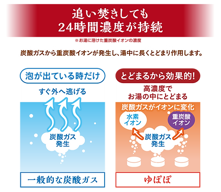 ゆぽぽ