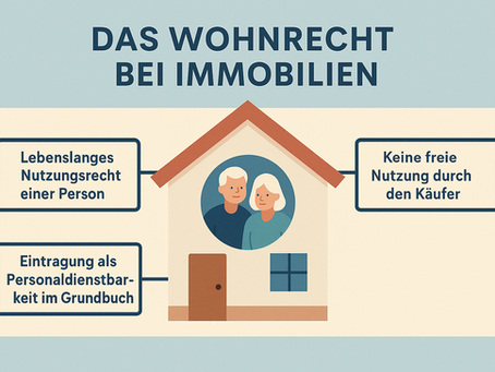 Wohnrecht