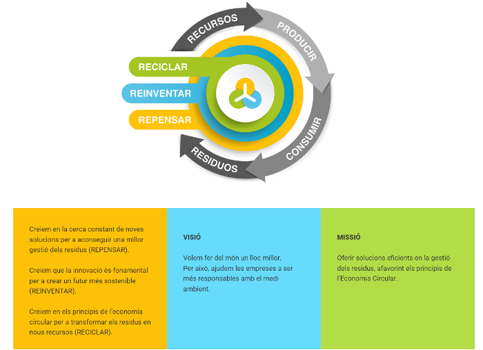 Processing of the Specific Action Plan (PAE) of the Urbanization