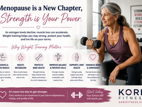 Muscle Loss, Menopause, and Why Weight Training Matters More Than Ever

By Kore Fitness