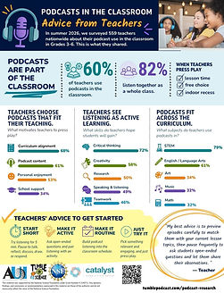 PODCASTS IN THE CLASSROOM Survey Results (thumbnail).jpg