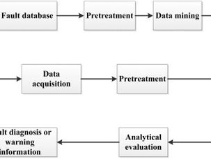 Definisi Fault Diagnosis System