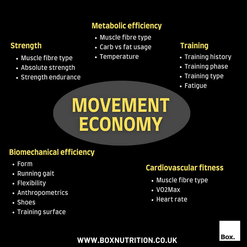 movement economy for hyrox