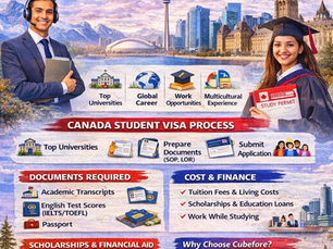 Canada Student Visa Process | Complete Guide for Indian Students – Cubefore