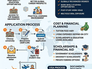 Cost of Studying in UK | Complete Guide for Indian Students – Cubefore