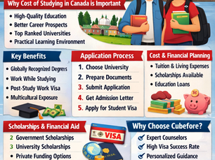 Cost of Studying : in Canada | Complete Guide for Indian Students – Cubefore