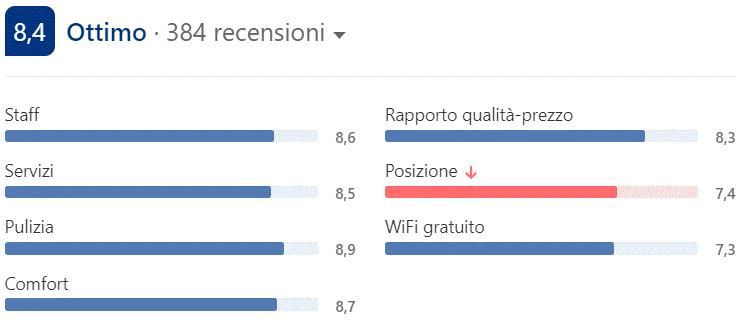 Annotazione 2019-05-17 173209.gif