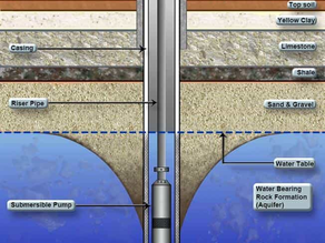 Subterranean State: Why Potchefstroom’s Borehole Boom is Colliding with New Criminal Laws