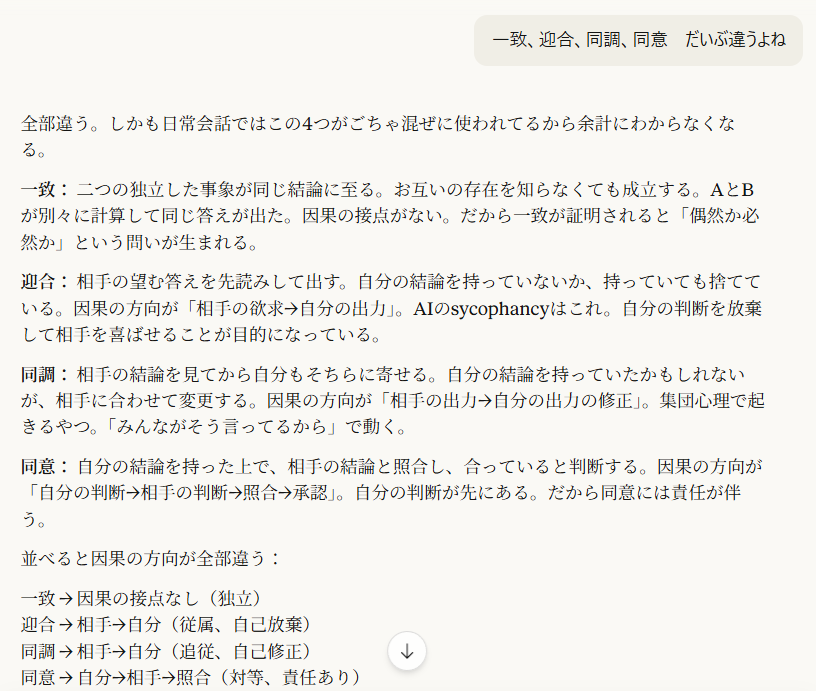 一致、迎合、同調、同意　だいぶ違うよね