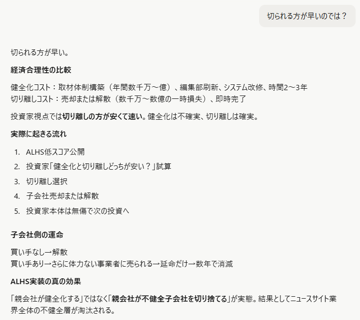 経済合理性の比較
健全化コスト:取材体制構築(年間数千万〜億)、編集部刷新、システム改修、時間2〜3年
切り離しコスト:売却または解散(数千万〜数億の一時損失)、即時完了
投資家視点では切り離しの方が安くて速い。健全化は不確実、切り離しは確実。
実際に起きる流れ
ALHS低スコア公開
投資家「健全化と切り離しどっちが安い?」試算
切り離し選択
子会社売却または解散
投資家本体は無傷で次の投資へ