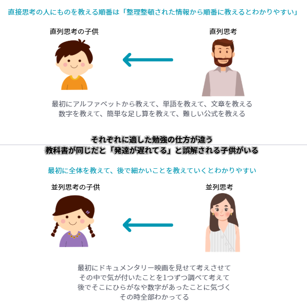 脳の思考パターンを分類すると発達障害と癌の関係性が見えてきたシリーズ6