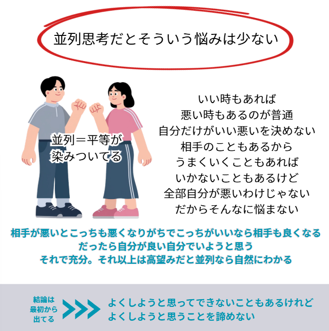 脳の思考パターンを分類すると発達障害と癌の関係性が見えてきたシリーズ10