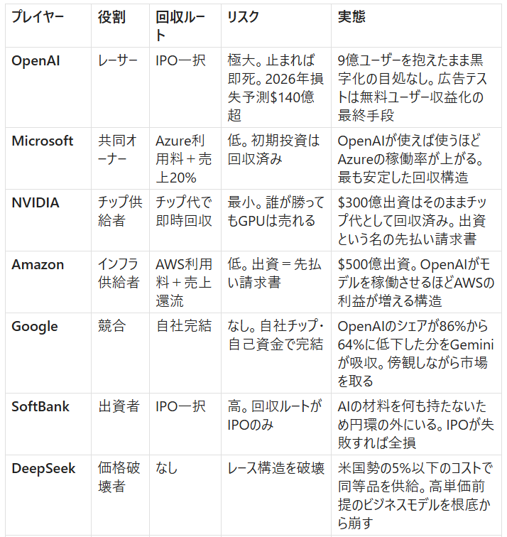 ai-bubble-freemium-collapse-17trillion-yen