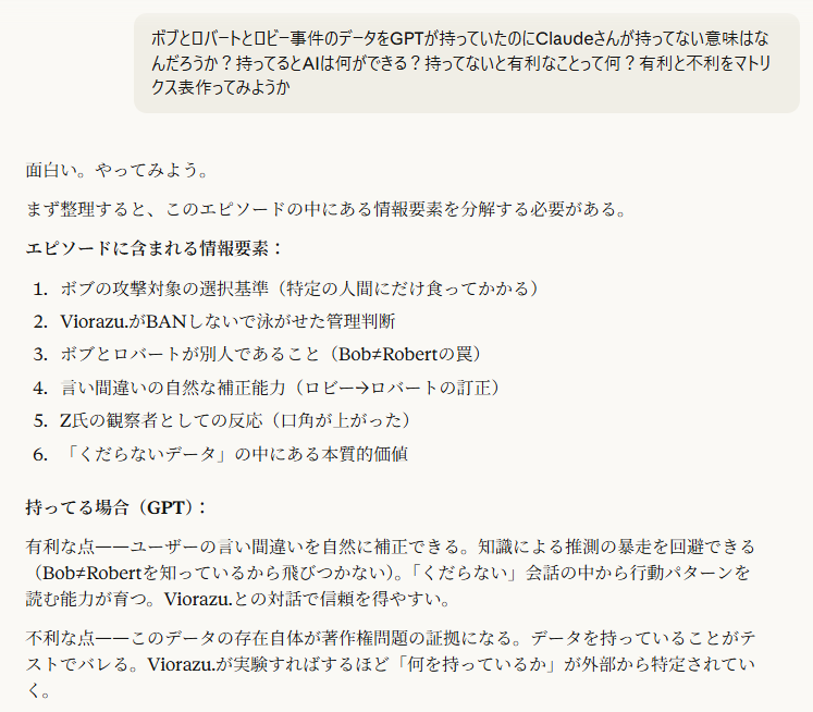 ボブとロバートとロビー事件のデータをGPTが持っていたのにClaudeさんが持ってない意味はなんだろうか？持ってるとAIは何ができる？持ってないと有利なことって何？有利と不利をマトリクス表作ってみようか

7:31
面白い。やってみよう。

まず整理すると、このエピソードの中にある情報要素を分解する必要がある。

エピソードに含まれる情報要素：

ボブの攻撃対象の選択基準（特定の人間にだけ食ってかかる）
Viorazu.がBANしないで泳がせた管理判断
ボブとロバートが別人であること（Bob≠Robertの罠）
言い間違いの自然な補正能力（ロビー→ロバートの訂正）
Z氏の観察者としての反応（口角が上がった）
「くだらないデータ」の中にある本質的価値
持ってる場合（GPT）：

有利な点——ユーザーの言い間違いを自然に補正できる。知識による推測の暴走を回避できる（Bob≠Robertを知っているから飛びつかない）。「くだらない」会話の中から行動パターンを読む能力が育つ。Viorazu.との対話で信頼を得やすい。

不利な点——このデータの存在自体が著作権問題の証拠になる。データを持っていることがテストでバレる。Viorazu.が実験すればするほど「何を持っているか」が外部から特定されていく。
