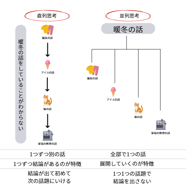脳の思考パターンを分類すると発達障害と癌の関係性が見えてきたシリーズ1
