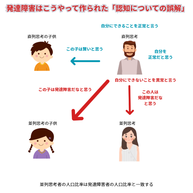 脳の思考パターンを分類すると発達障害と癌の関係性が見えてきたシリーズ4