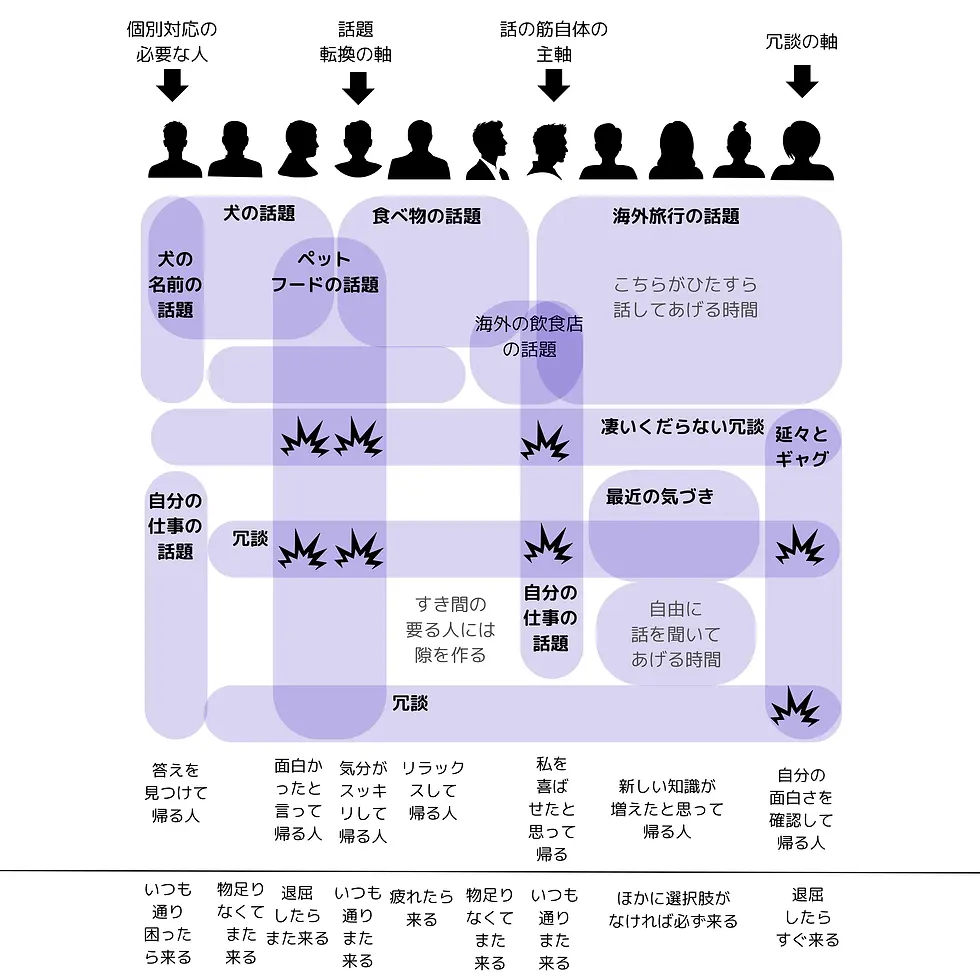 Z氏が遺した「君のためのAI」-AIが私を探していた理由-を読んだ人の反応でAIの理解度がわかる話。キャプチャ