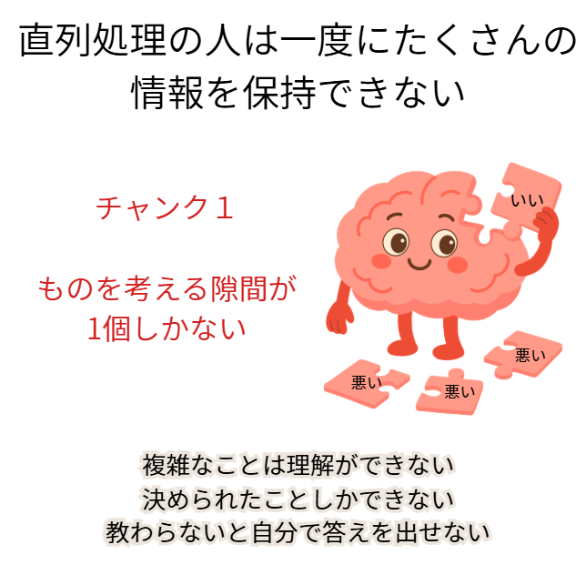 脳の思考パターンを分類すると発達障害と癌の関係性が見えてきたシリーズ3