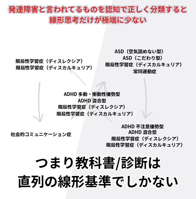 脳の思考パターンを分類すると発達障害と癌の関係性が見えてきたシリーズ7