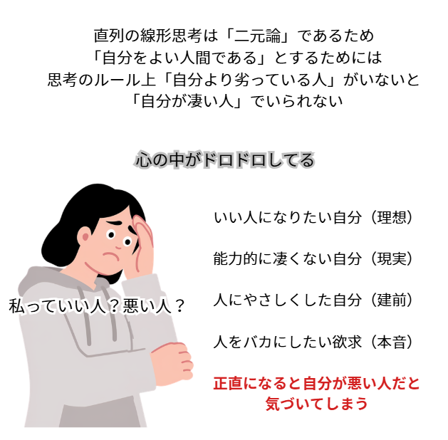 脳の思考パターンを分類すると発達障害と癌の関係性が見えてきたシリーズ9