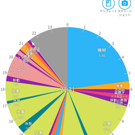 今日も摘果