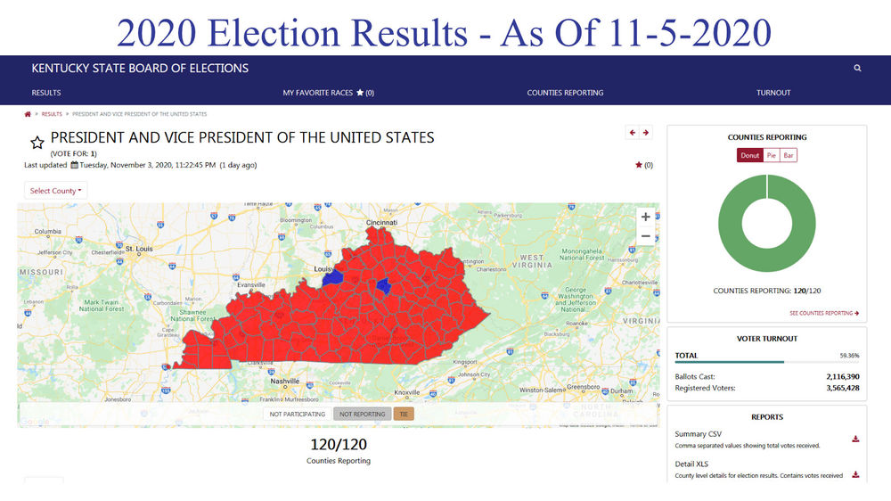 Kentucky Election Results 2020