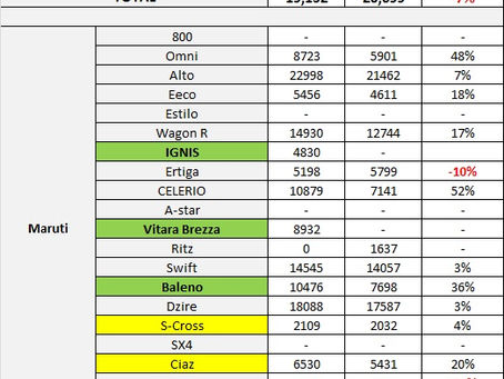 Indian Car Sales Figures – January 2017