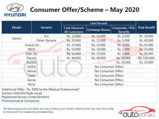Discounts on Hyundai India Models for May 2020