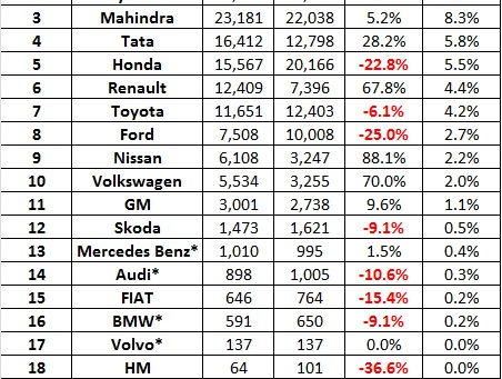 October 2016 Car Sales – Snapshot