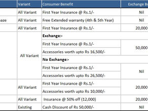 Discounts for Oct’18 – Honda, Hyundai, Mahindra, Tata & Toyota
