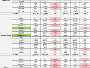 Indian Car Sales Figures – July 2018