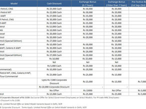Consumer Scheme / Discounts for September 2018