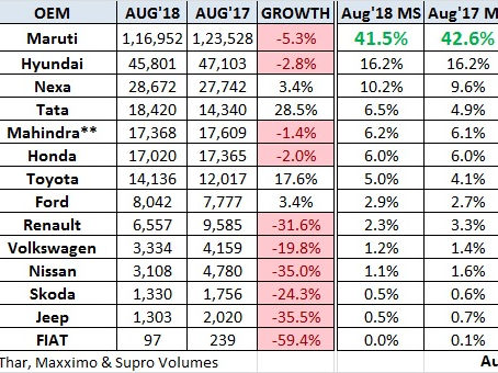 August 2018 Car Sales – Snapshot
