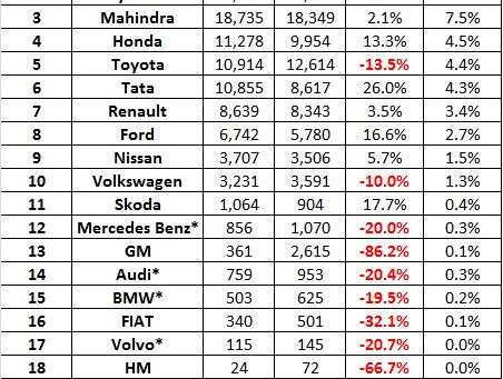 May 2017 Car Sales – Snapshot