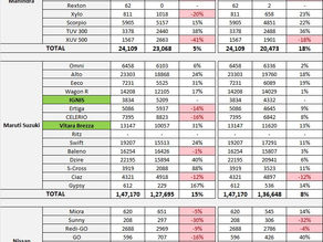 Indian Car Sales Figures – March 2018
