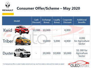 Offers on Renault Models for May 2020
