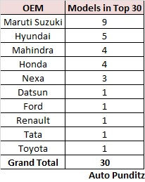 Top 30 Best Selling Cars of 2017!
