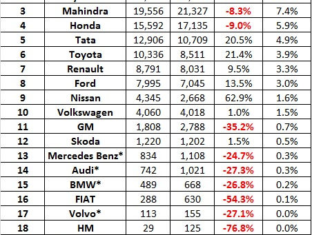 January 2017 Car Sales – Snapshot