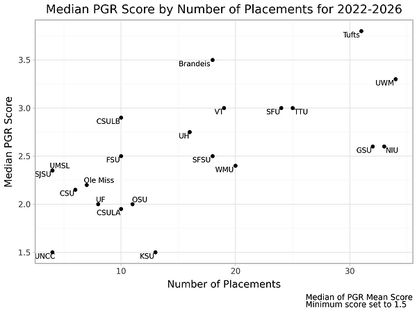 median_scatter.png