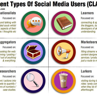 LURKER, un PARTECIPANTE sociale SILENTE …