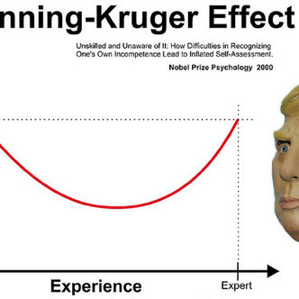 Non ci accorgiamo di essere sotto l’influenza dell’effetto Dunning\Kruger