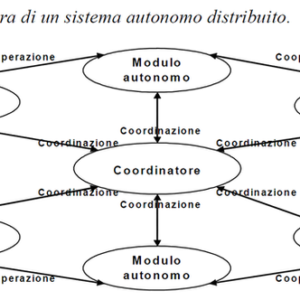Un Sistema Olonico nella elaborazione di nuovi paradigmi organizzativi (parte 2)