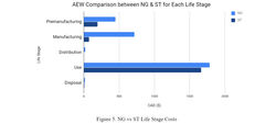 Economic Analysis AEW Graph for Water Heating Systems