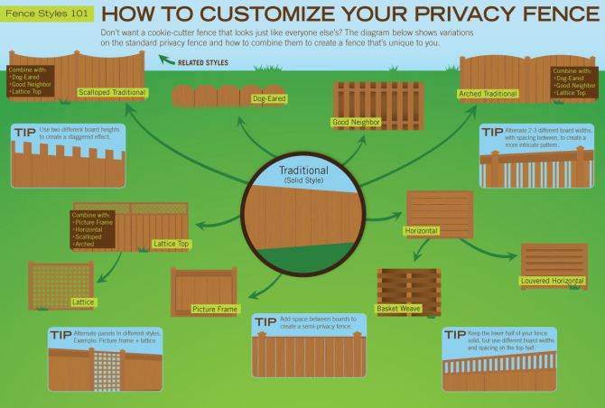 Wood Fence Panels Options 02